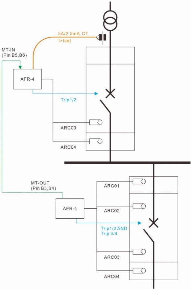 AFR-4 installation for MT mode installation