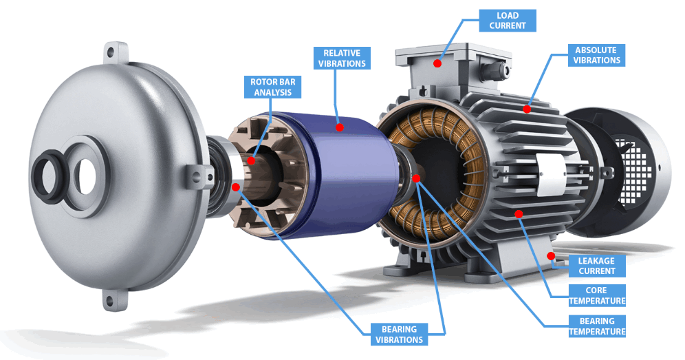 motor monitoring
