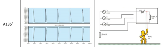 Type A residual current waveform 135