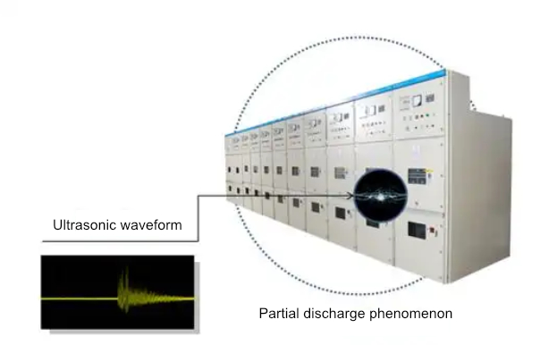 AA/AE Detection for switchgear Partial discharge
