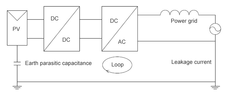 Leakage current in PV systems