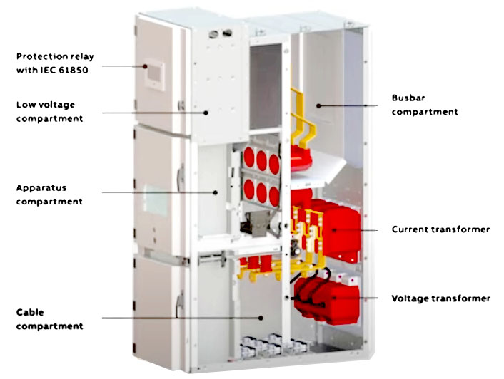 MV switchgear monitoring
