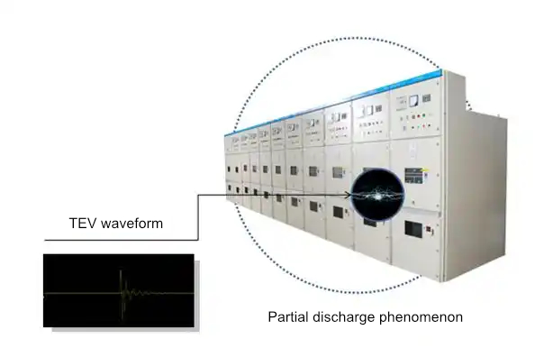 TEV detection for switchgear partial discharge