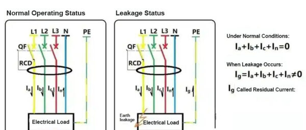 Earth leakage Vs Residual and Zero-sequence Current – What’s the ...