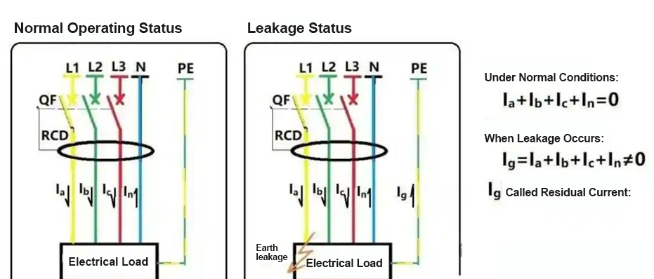 earth leakage residual current