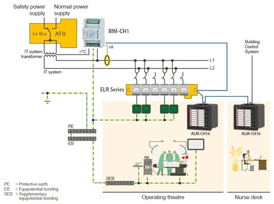 Blue Jay insulation monitoring for Medical IT system