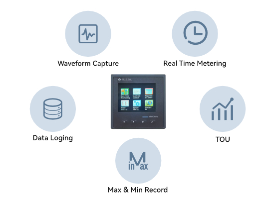 Multifunction meter feature
