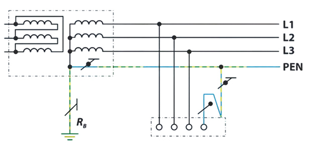 TN-C earthing system