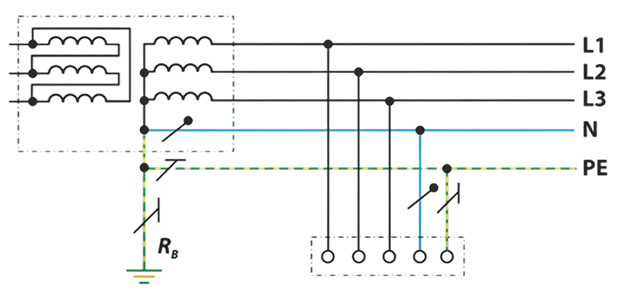 TN-S earthing system
