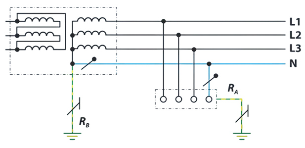 TT earthing system