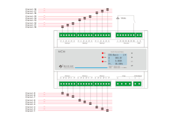 custom channel number for your submeter