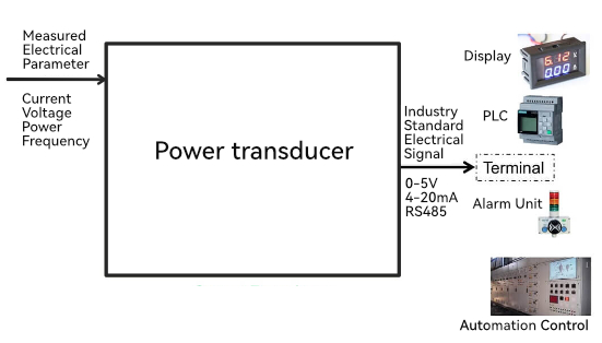 power transducer feature