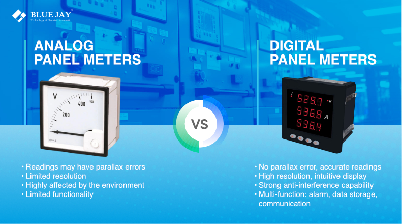 Analog Panel Meters VS Digital Panel Meters