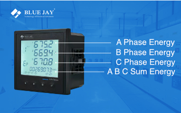 Three-phases energy meters