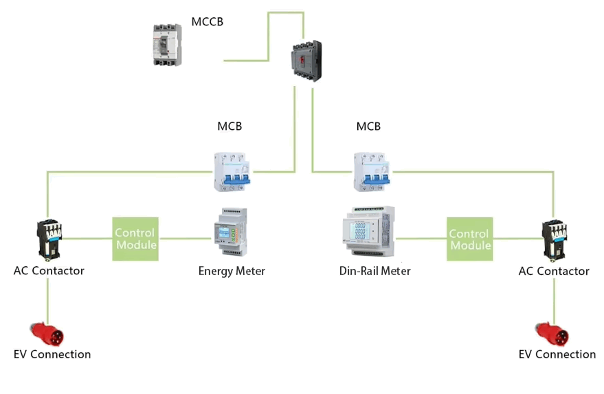 AC EV charging station for metering and protection