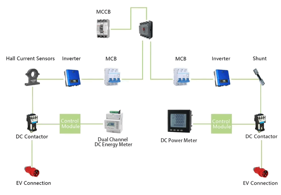 DC EV charing staion solution for metering and protection