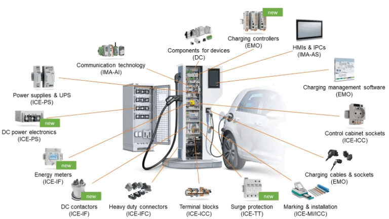 EV Charging Station Solution for Metering and Protection - Blue Jay