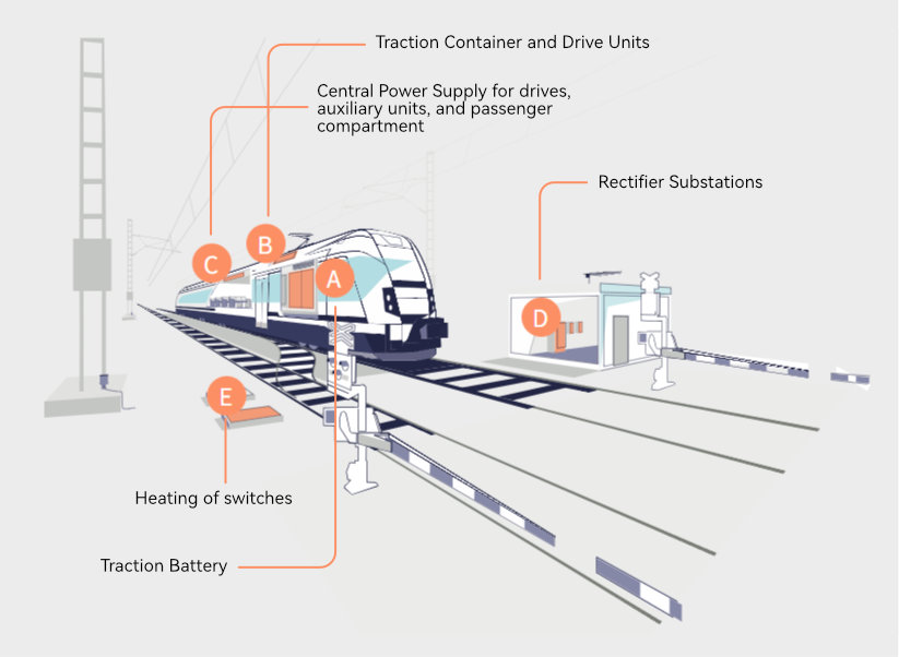 Parts of the railway that require insulation monitoring device