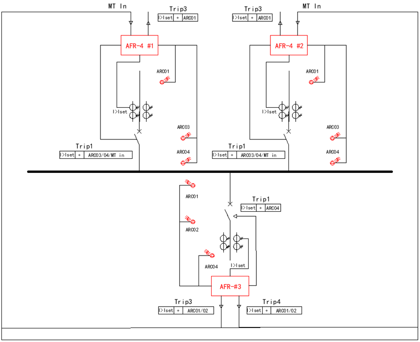 Arc Flash Relay Installation location for one feeder