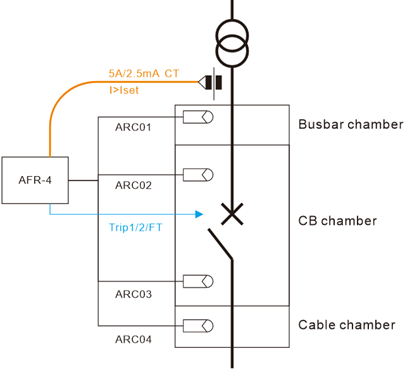 Arc flash relay and sensors in single busbar system