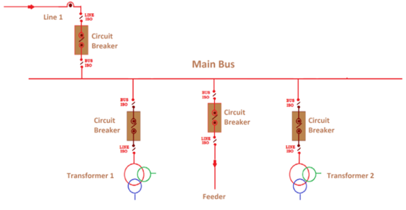 Single busbar system with single power