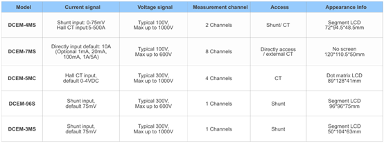 Specification of Blue Jay dc energy meter