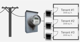 Traditional single-channel metering solution for multi-tenants