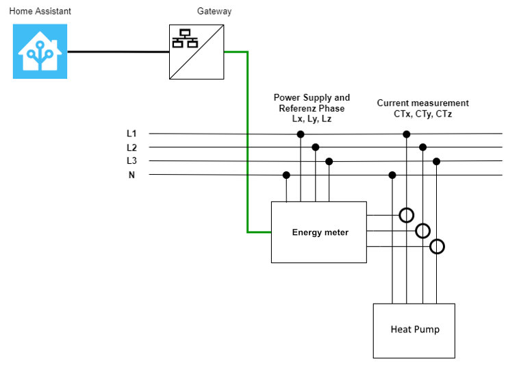 heat pump and electricitiy meter