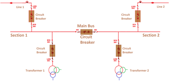 sectionalized busbar systems