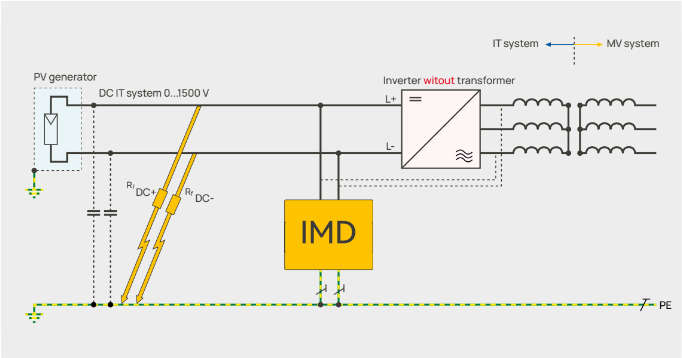 IMD for pv system inverter without transformer