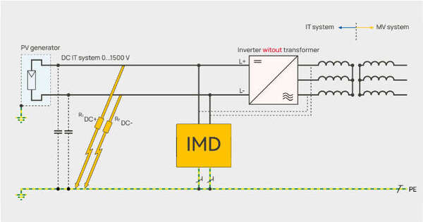 IMD for pv system inverter without transformer
