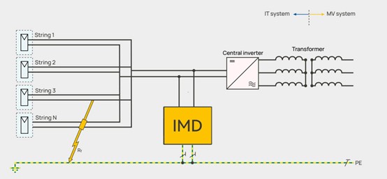IMD for string inverter pv systems