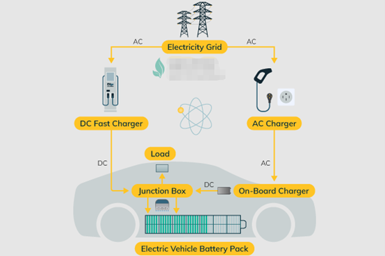 electric vehicle charging system