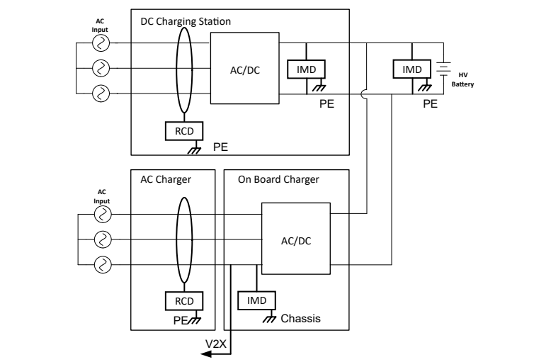 the charging pile and the vehicle
