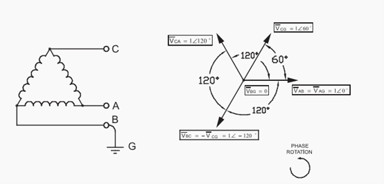 Corner-grounded delta system