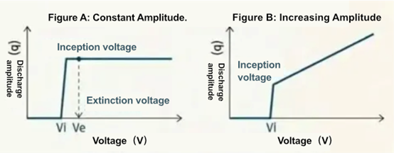 Diagnostic Clue q-V Characteristic Analysis