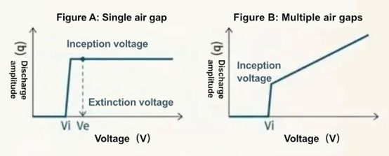 Diagnostic Clue q-V Characteristics