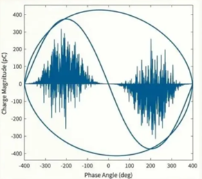 Partial Discharge in a Dielectric Air Gap