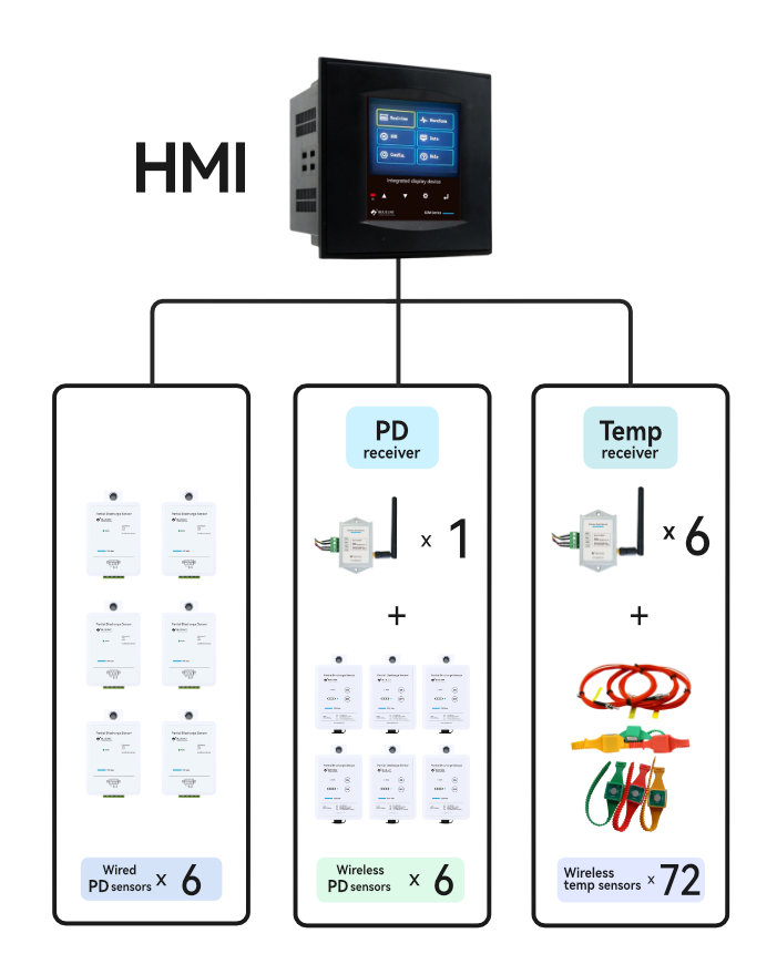 SCM-TP1000 System Configuration Diagram