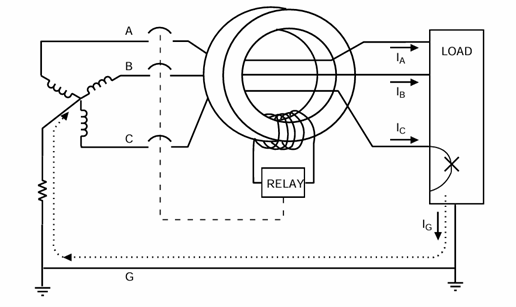 Zero‑sequence CT with relay in three phase system