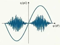 contact noise