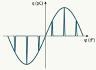 floating potentials floating potentials