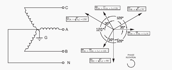 solidly grounded Wye system