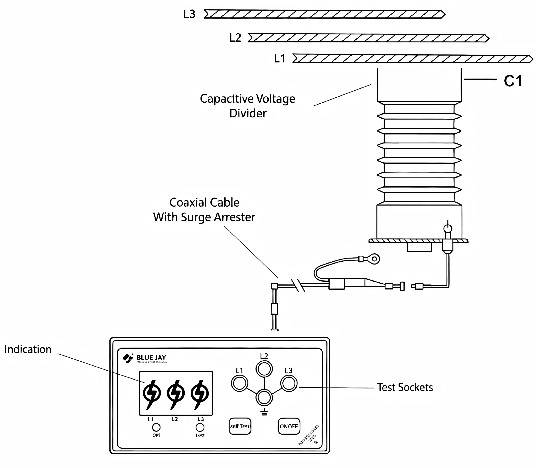 Capacitive voltage indicator working principle