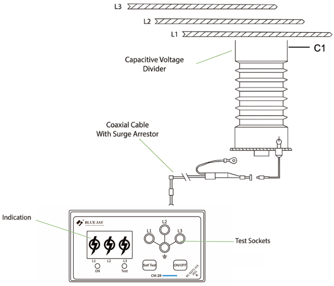 Capacitive voltage indicator working principle