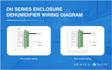 DH SERIES ENCLOSURE DEHUMIDIFIER WIRING DIAGRAM