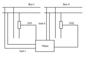 Dual channel DC Meter - Isolated Architecture