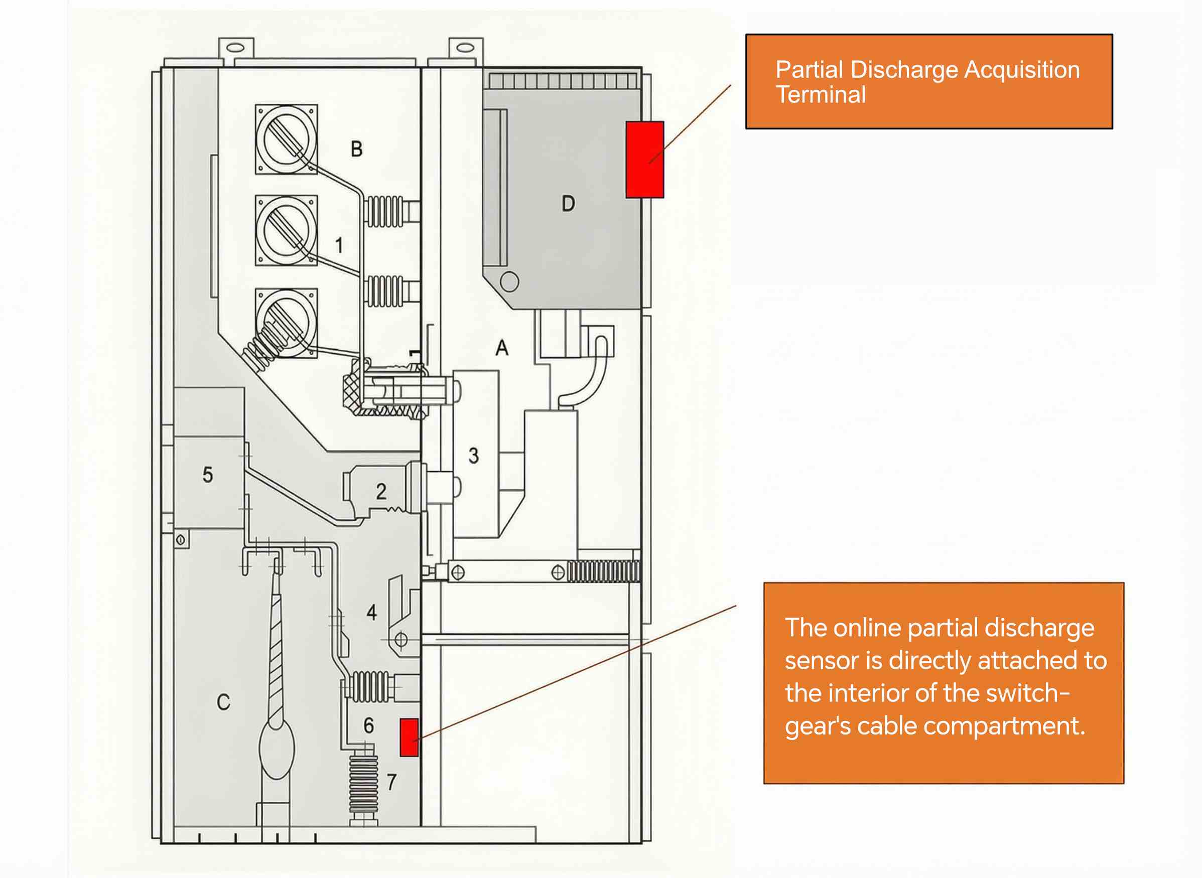 PD sensor and PD monitoring installed in switchgear (1)