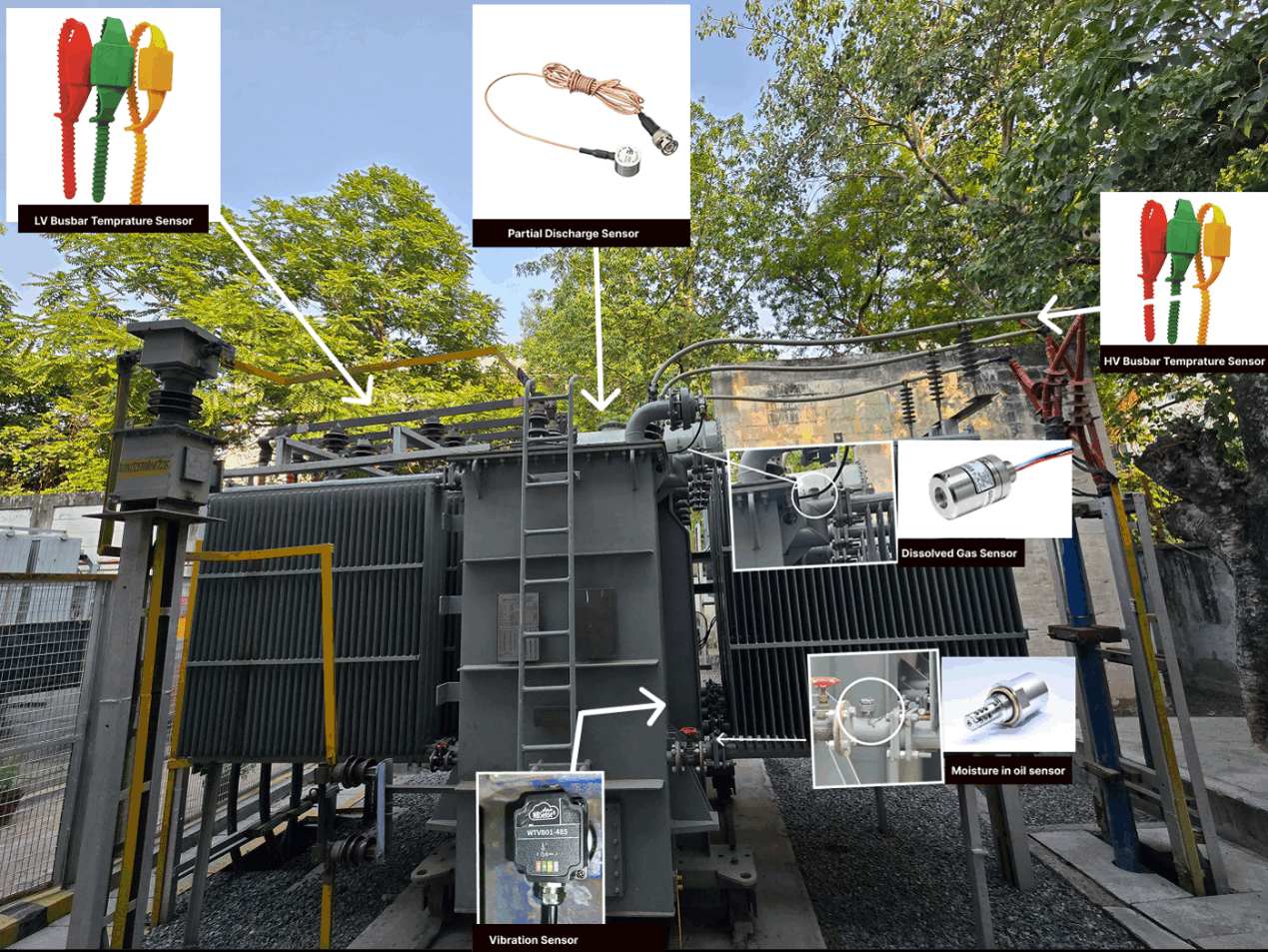 Transformer monitoring