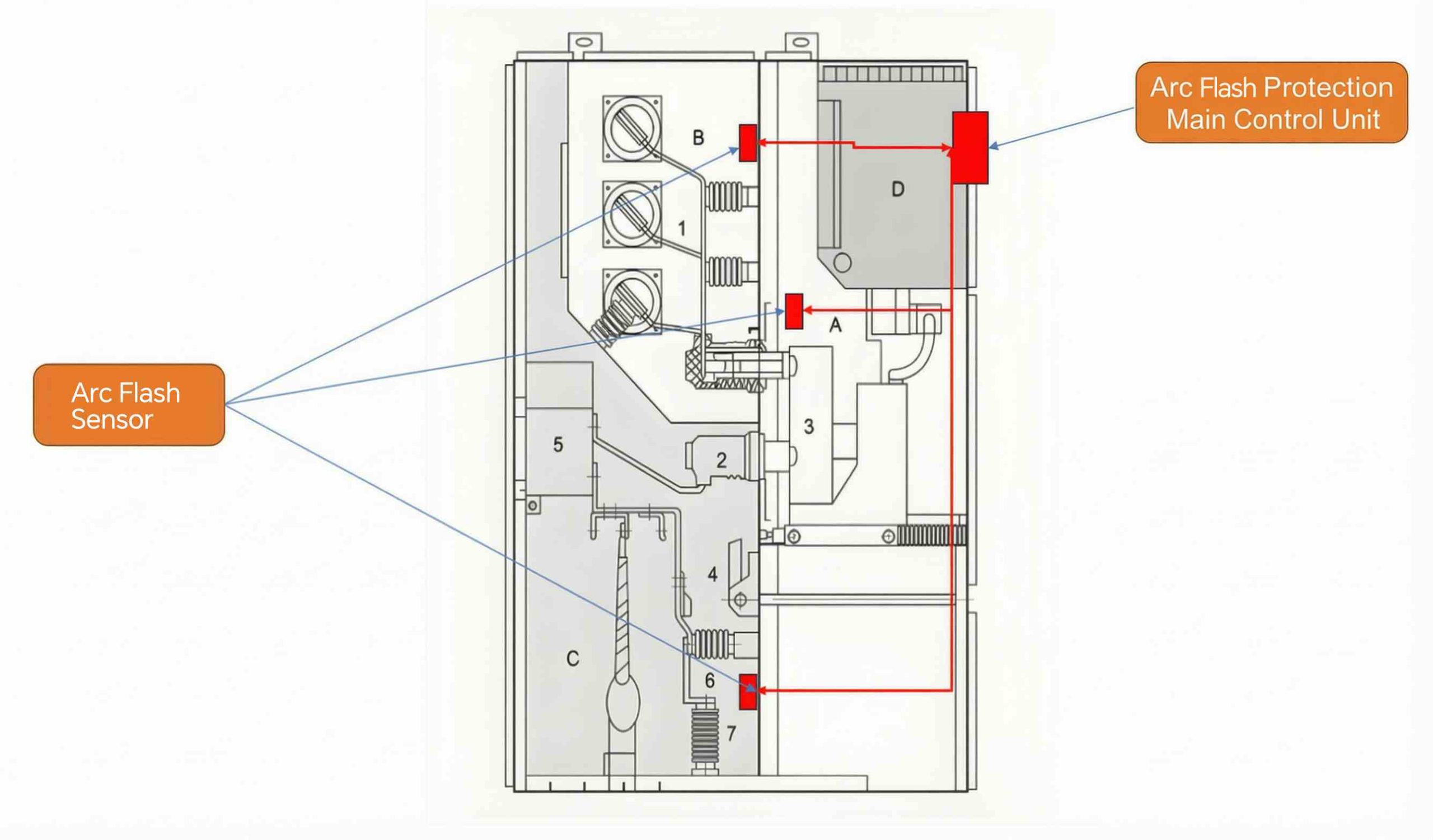 arc flash sensors and arc flash relay installing location in switchgear